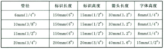 标准附图