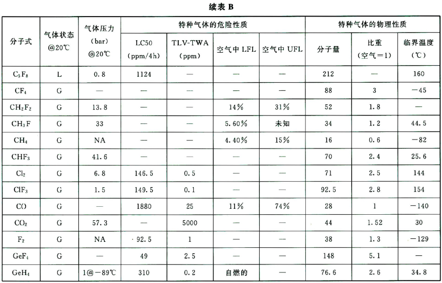 标准附图
