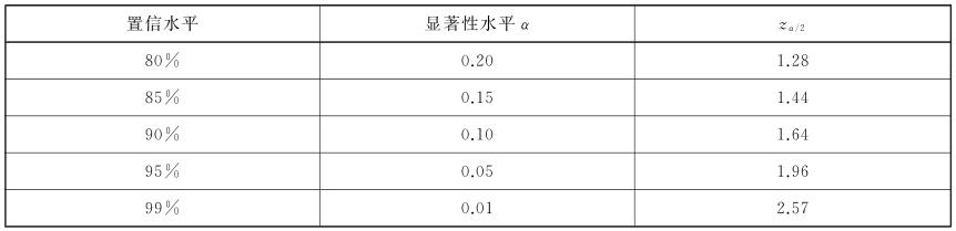 标准附图