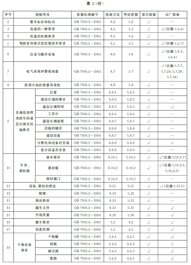 标准附图