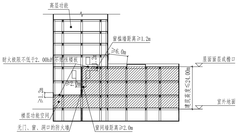 标准附图