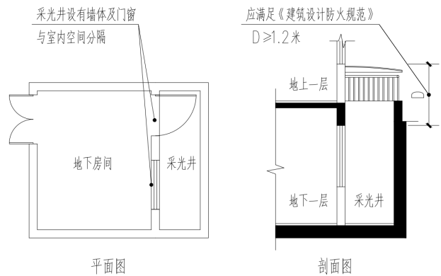 标准附图