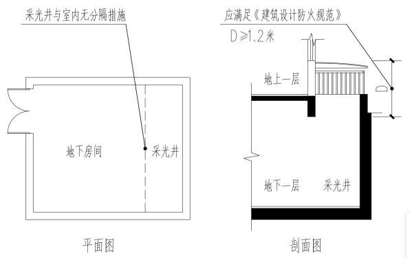 标准附图