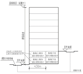 标准附图