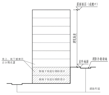 标准附图