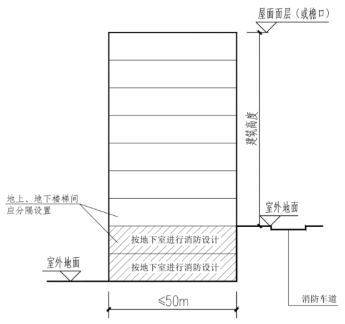 标准附图
