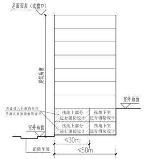 标准附图