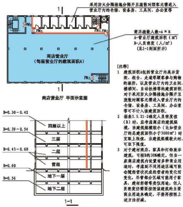标准附图