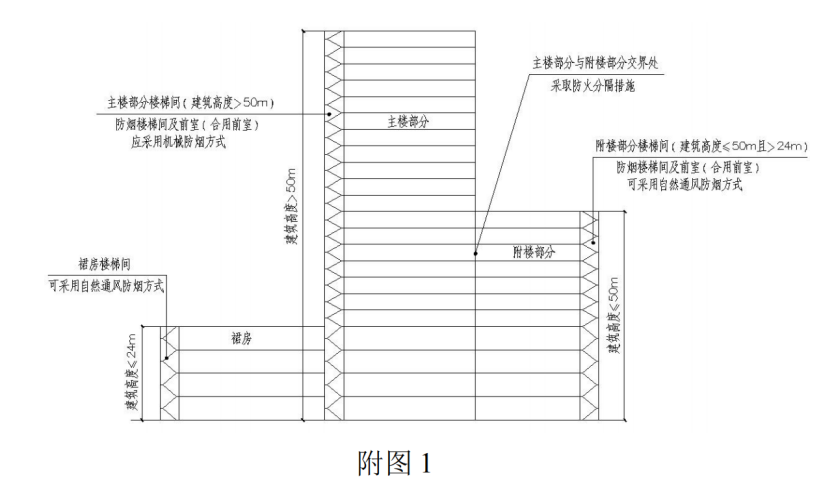 标准附图