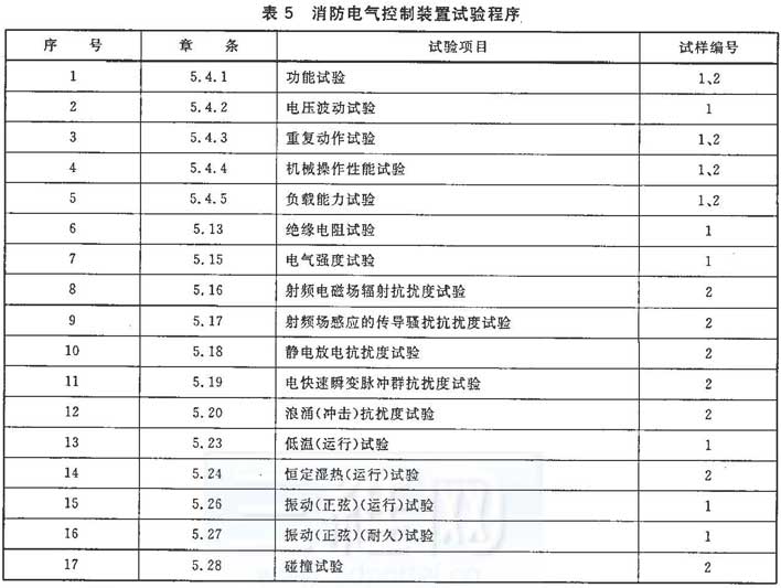 标准附图