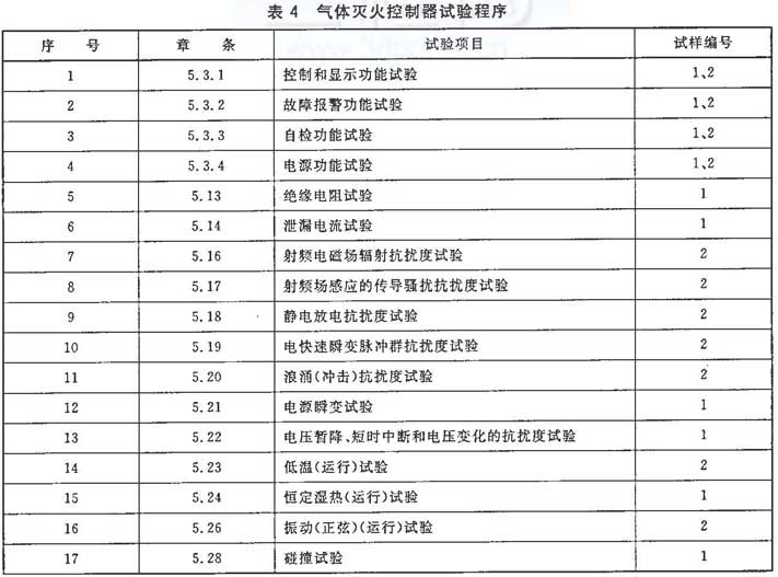 标准附图