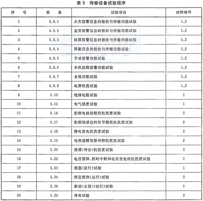 标准附图