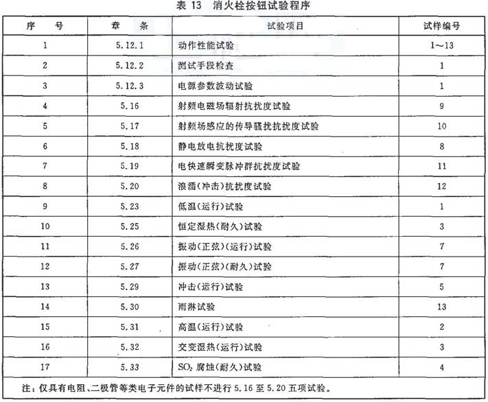 标准附图