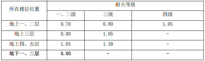 标准附图