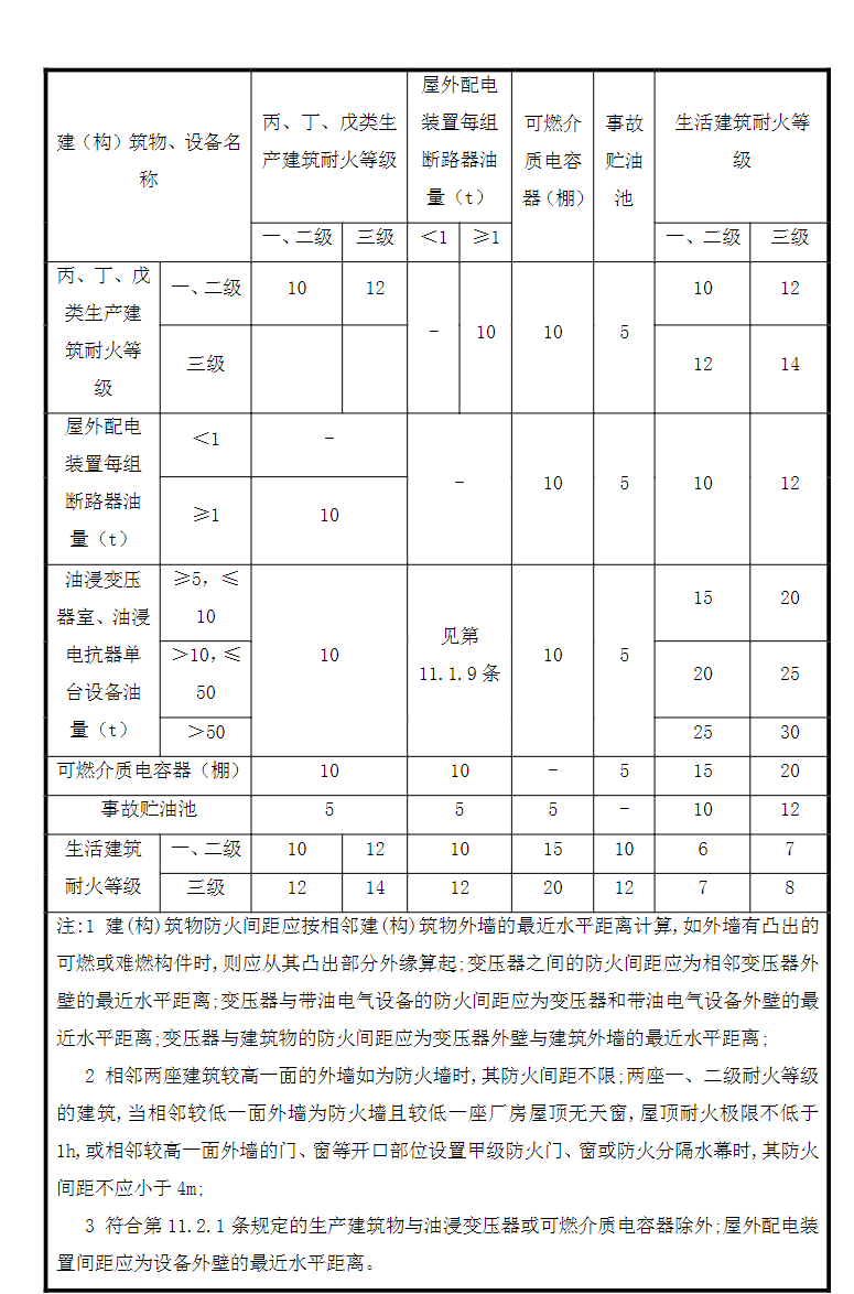 标准附图