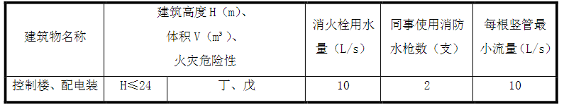 标准附图