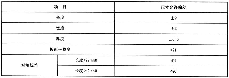 标准附图