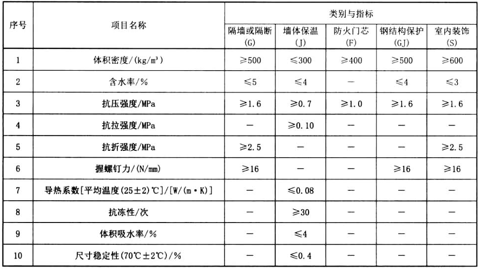标准附图
