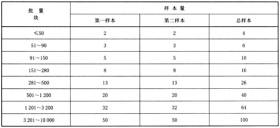 标准附图