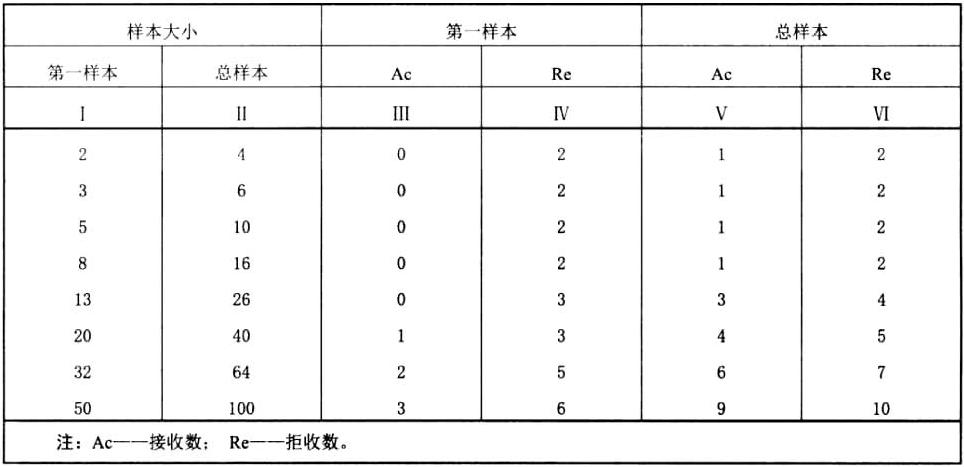 标准附图