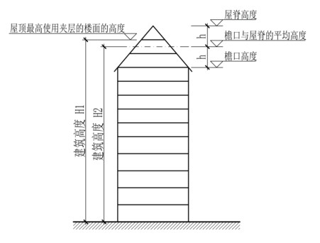 标准附图