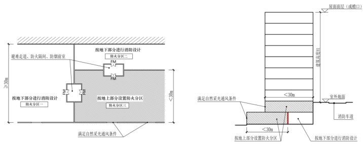 标准附图