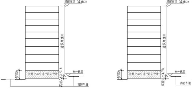 标准附图