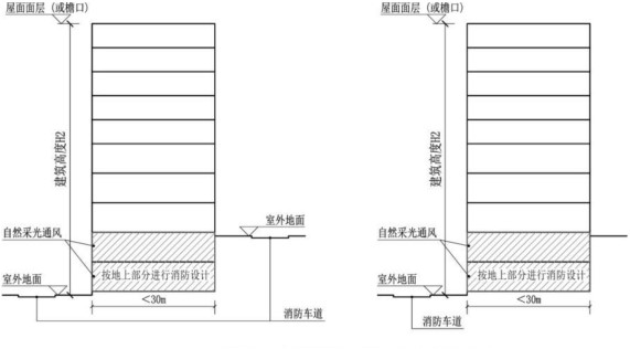 标准附图