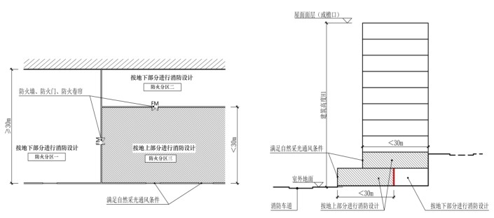 标准附图
