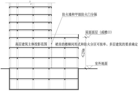 标准附图
