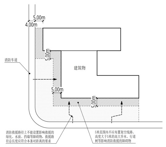 标准附图