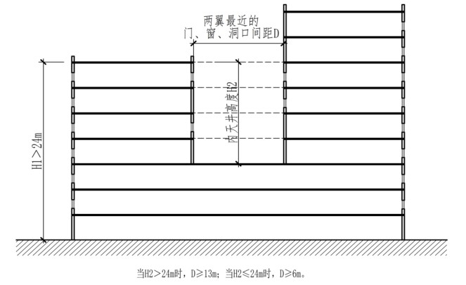 标准附图