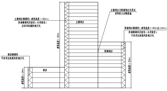 标准附图