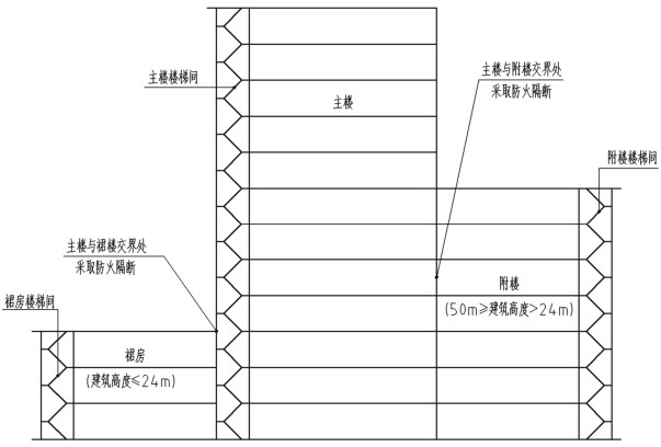 标准附图