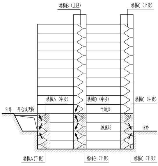 标准附图