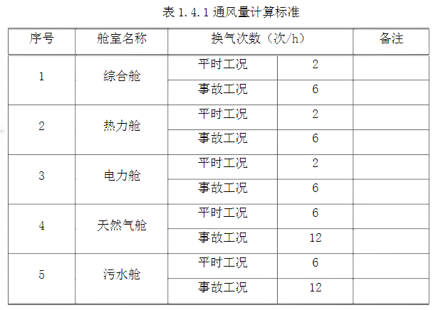 标准附图