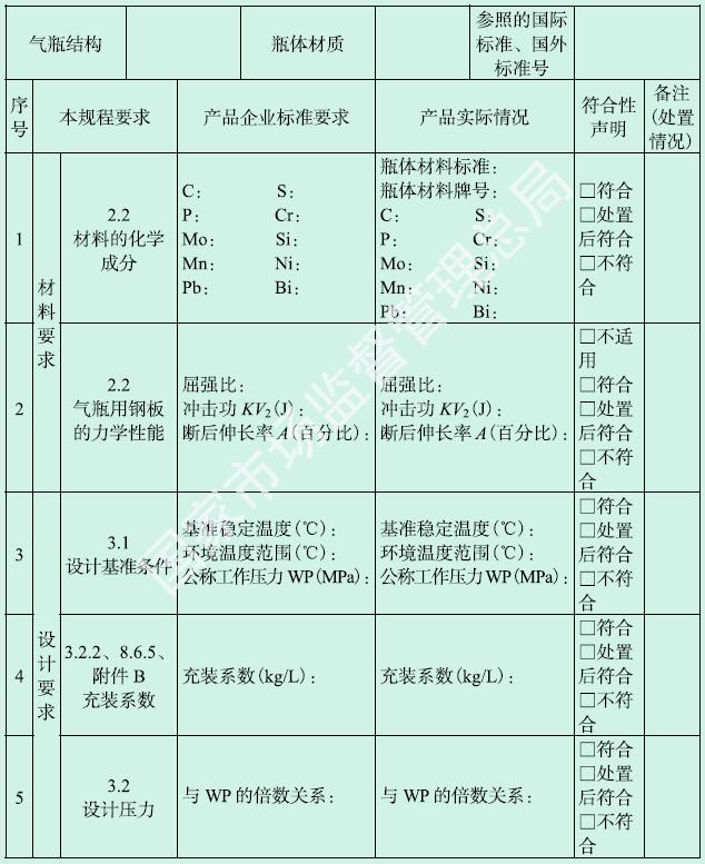 标准附图