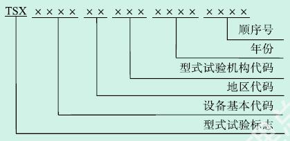 标准附图