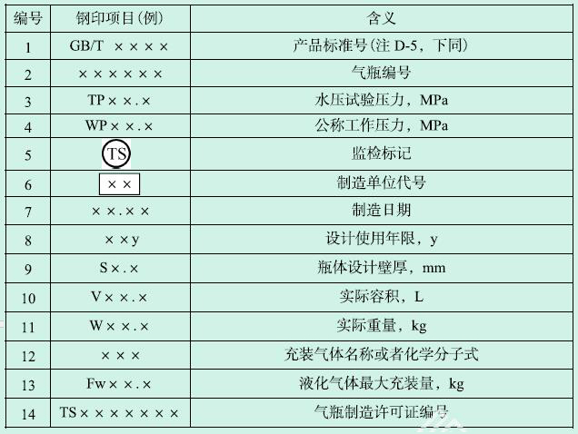 标准附图