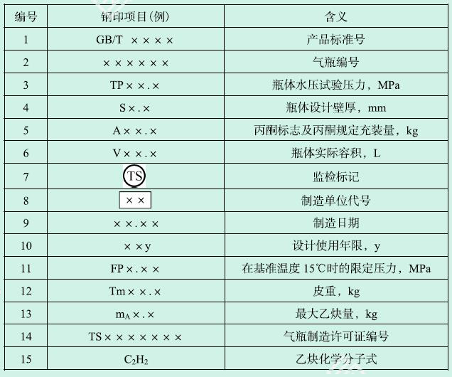 标准附图