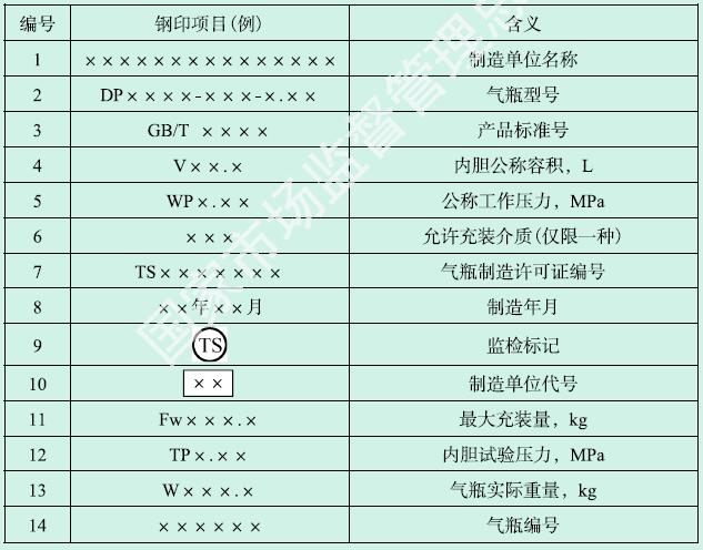 标准附图