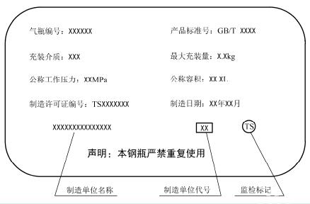 标准附图