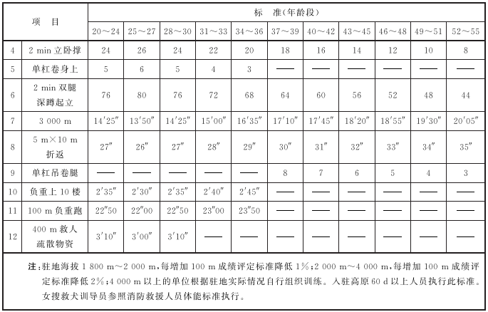 标准附图