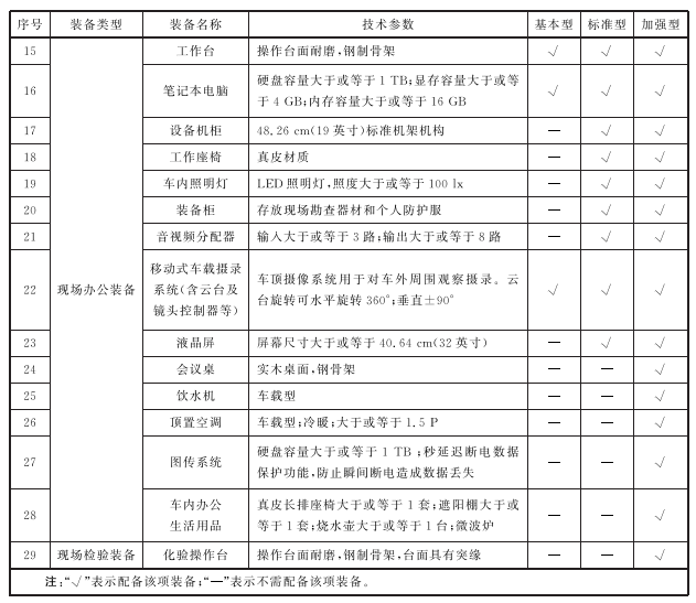 标准附图
