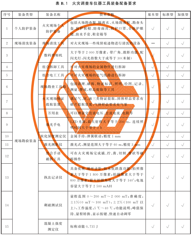 标准附图