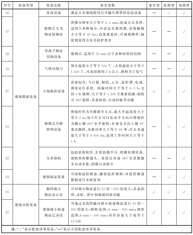 标准附图