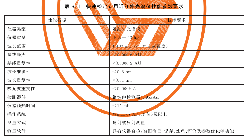 标准附图