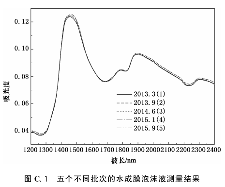 标准附图