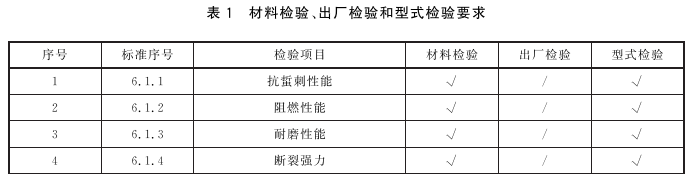 标准附图
