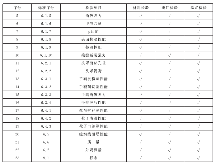 标准附图